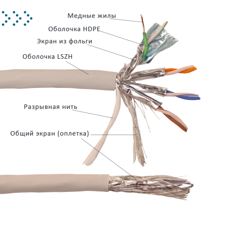 Кабель LANMASTER S/FTP, 4 пары, Кат. 6A, с перегородкой, LSZH, нг(А)-HF, 305 м